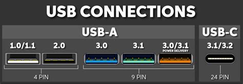 how to identify usb 3.